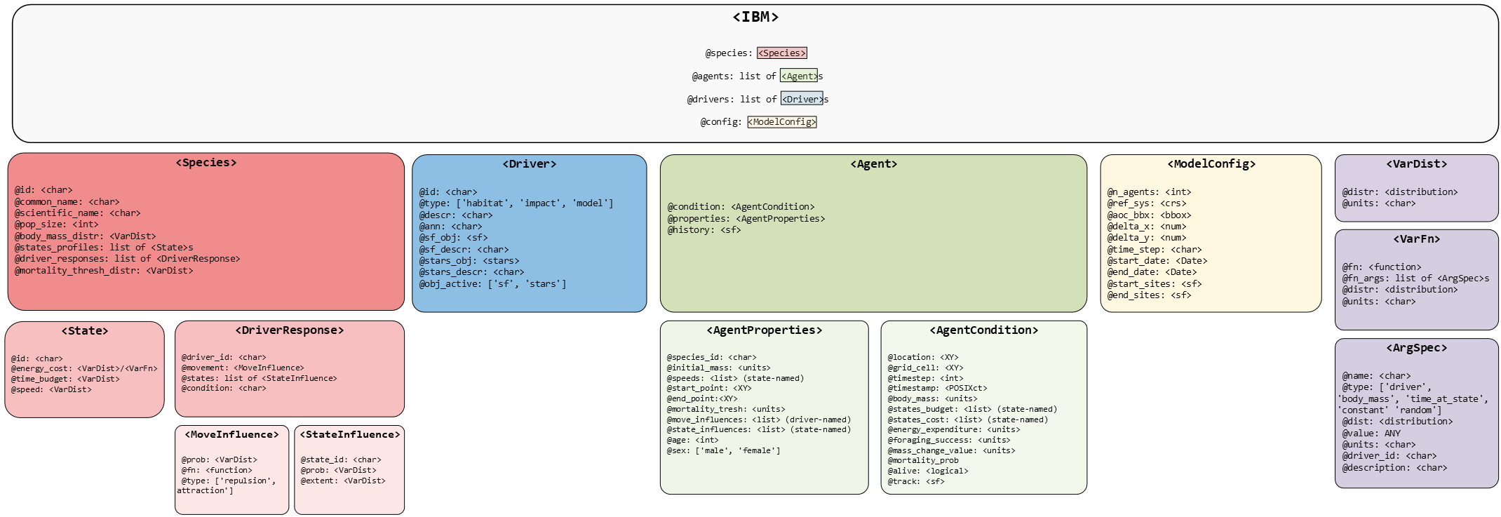 general class structure and hierarchy for the `roamR` package